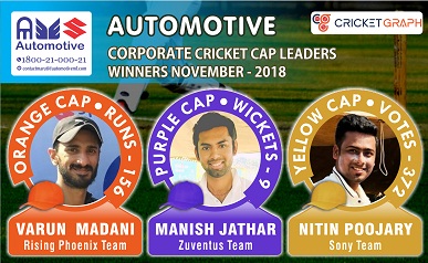 Varun, Manish & Nitin are the winners of Automotive Corporate Cricket Cap Leaders for Nov 2018