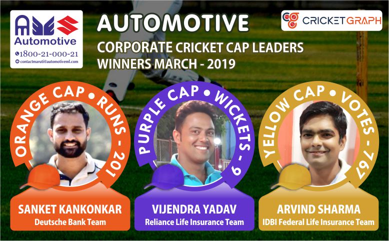 Vijendra Yadav, Sanket Kankonkar and Arvind Sharma winners of Automotive Corporate Cap Leaders for March‘19
