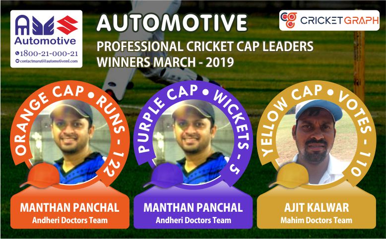 Manthan Panchal and Ajit Kalwar winners of Automotive Professional Cap Leaders for March‘19