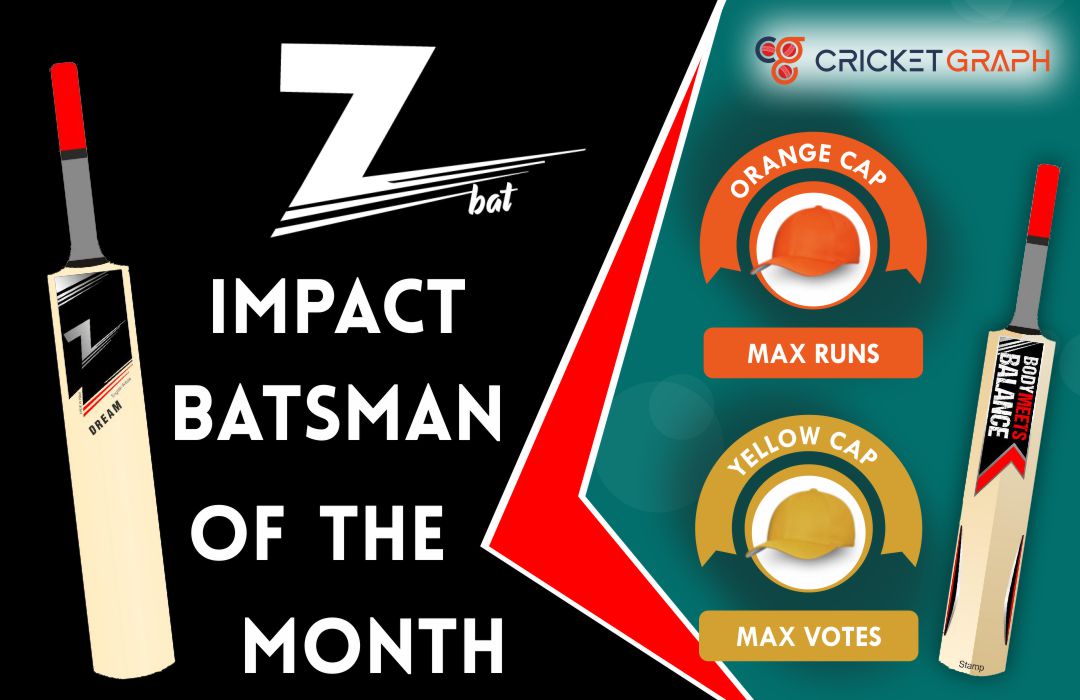 Z Bat Impact Batsman of the Month (3)