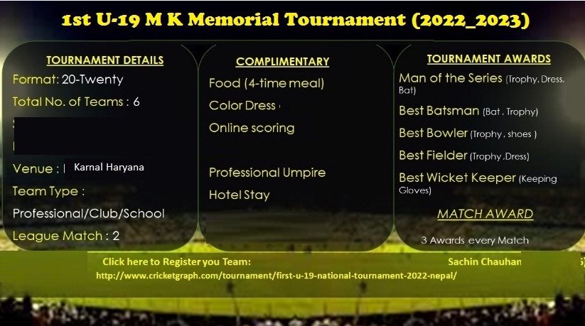 1st U-19 M K Memorial Tournament (2022_2023)