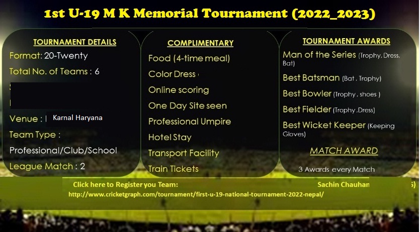 1st U-19 M K Memorial Tournament (2022_2023)