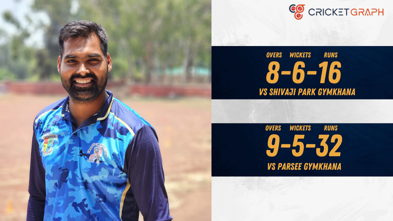 Ajay Mishra ( Payyade Sports club)