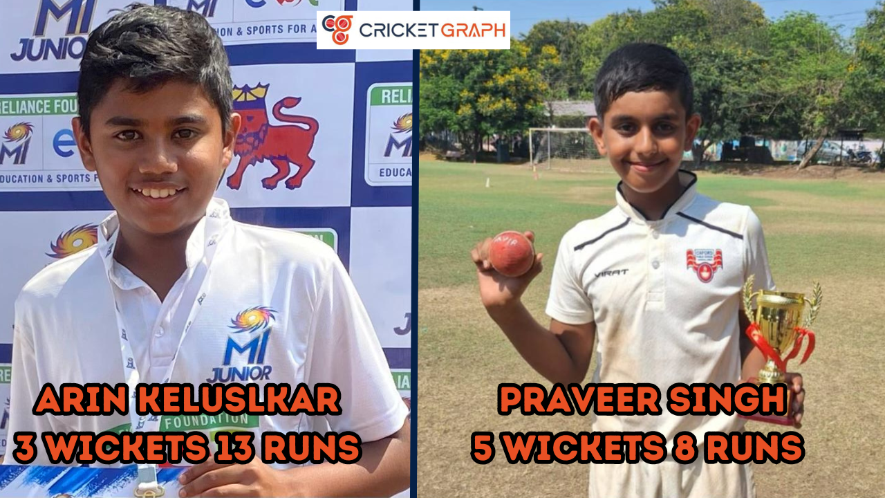 Arin Keluskar 3 wickets 13 Runs & Praveer singh 5 wickets 8 Runs