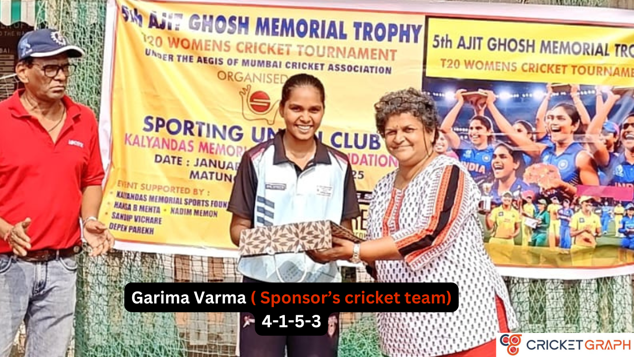 Garima Varma (Sponsors cricket team) 4-1-5-3