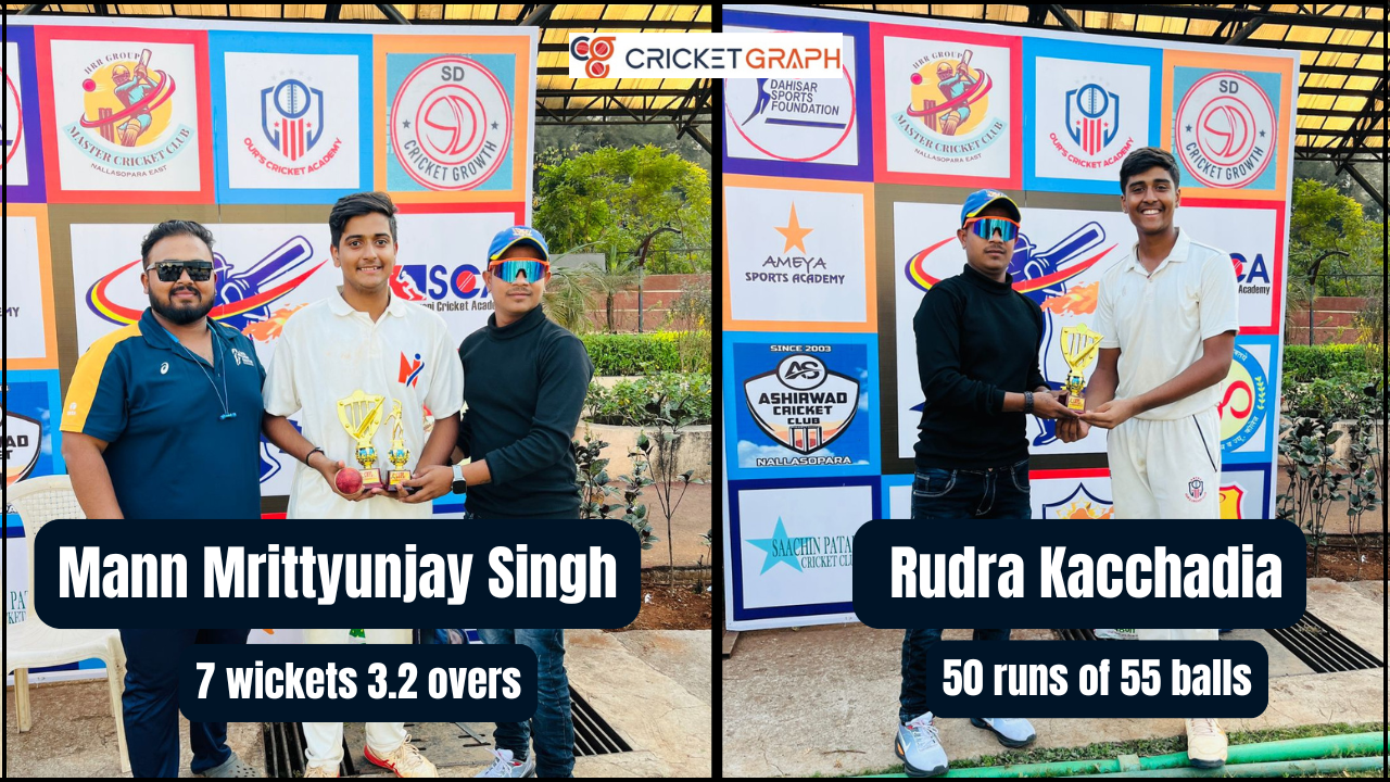 Mann Mrityunjay Singh 7 Wickets in 3.2 Overs and Rudra Kacchadia 50 runs of 55 Balls