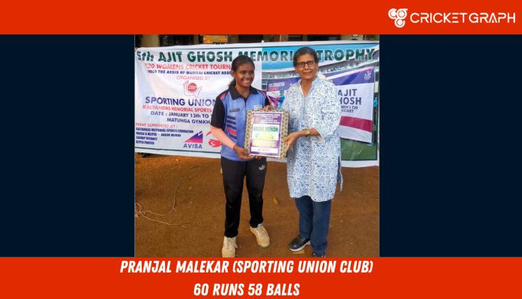 Pranjal Malekar (Sporting union club) 60 runs of 58 balls