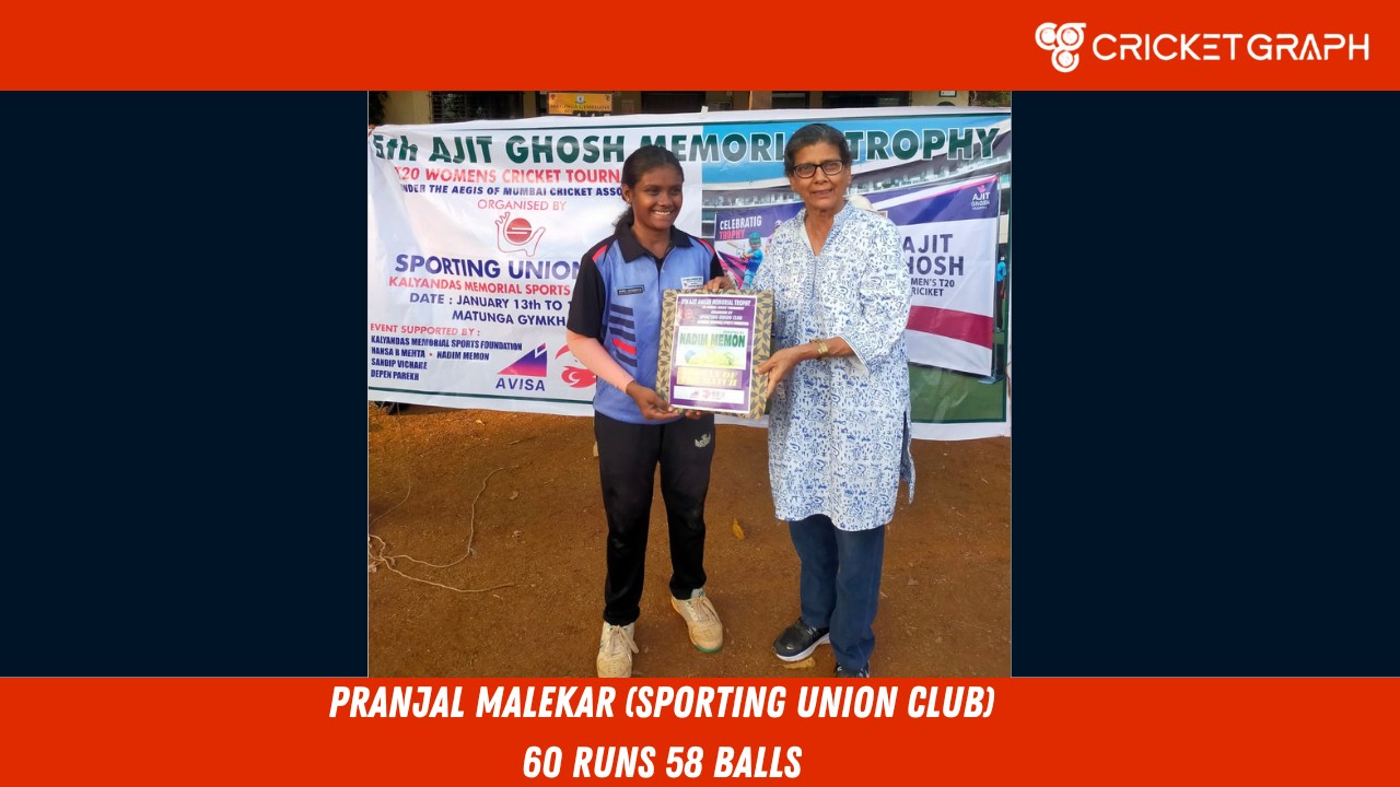 Pranjal Malekar (Sporting union club) 60 runs of 58 balls