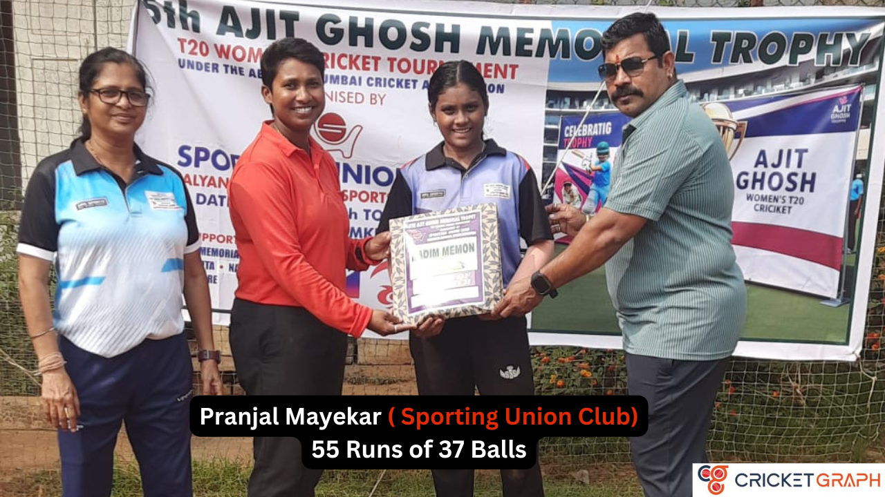 Pranjal Mayekar 55 Runs of 37 Balls