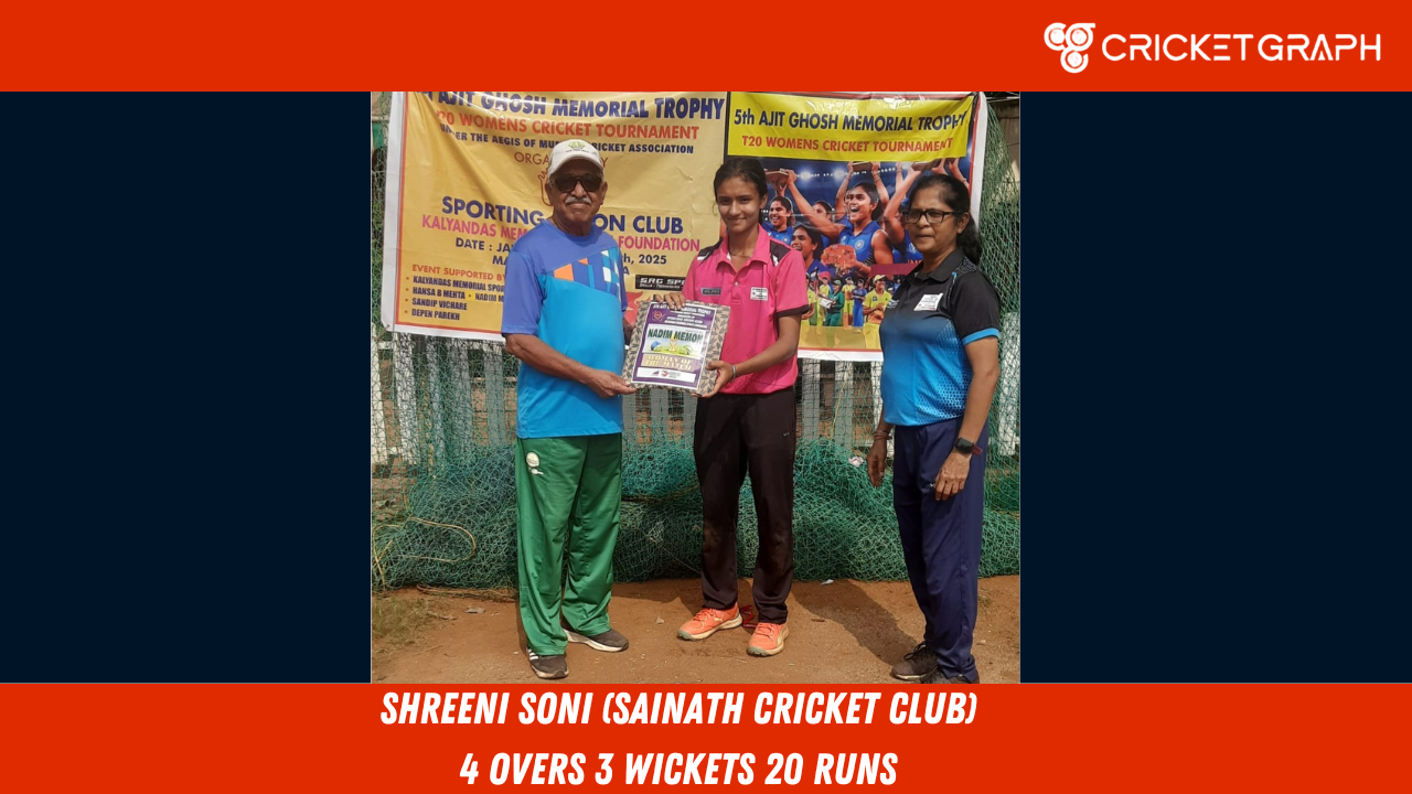 Shreeni Soni (Sainath cricket club) 4 overs 3 wickets 20 runs