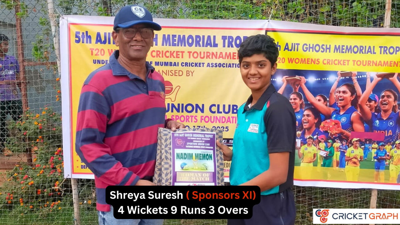 Shreya Suresh ( Sponsors XI) 4 Wickets 9 Runs 3 Overs