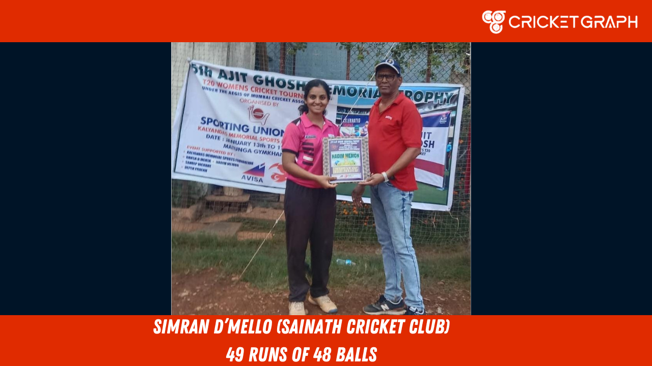 Simran D'mello (Sainath Cricket club) 49 Runs of 48 Balls