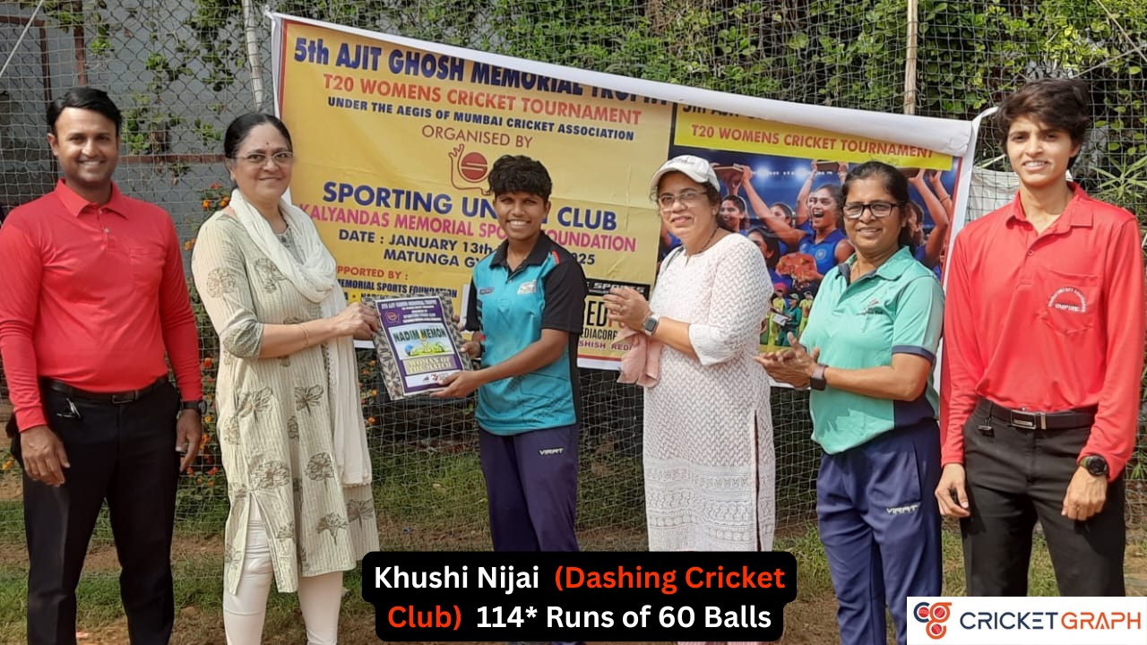 Khushi Nijai (Dashing Cricket Club) 114* Runs of 60 Balls