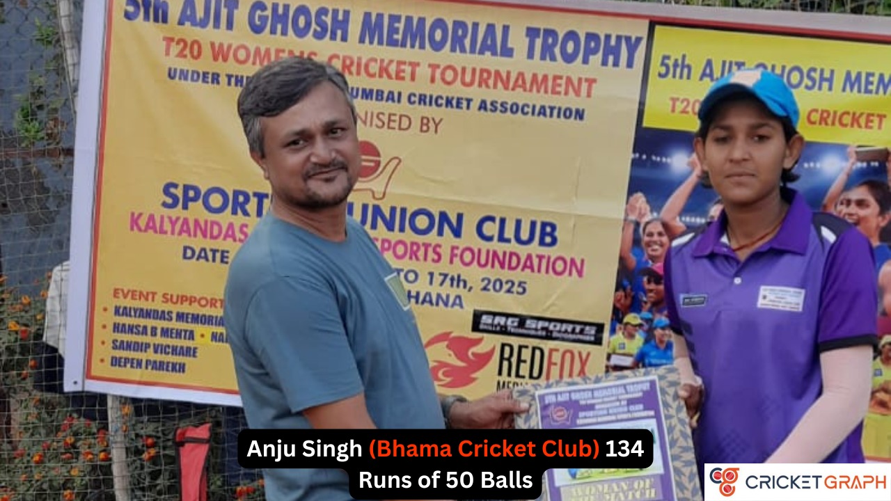 Anju Singh (Bhama Cricket Club) 134 Runs of 50 Balls