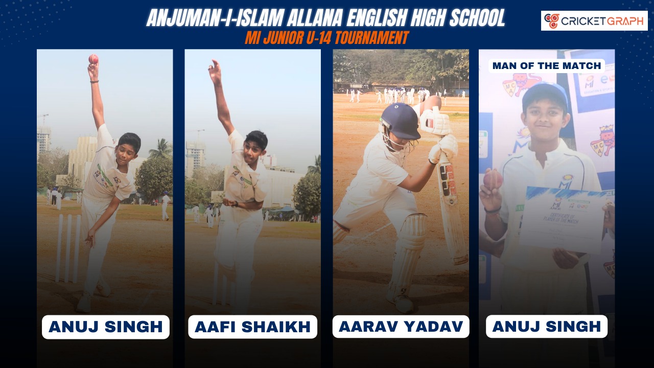 Anuj Singh 4 overs 5 wickets, Aafi Shaik 5 overs 3 wickets, Aarav Yadav 37 Years 11 balls
