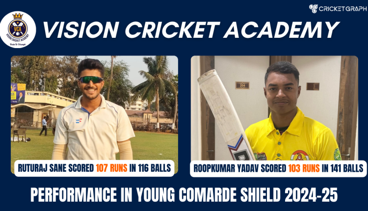 Rutiraj Sane 107 Runs & Roopkumar Yadav 103 Runs in 141 Balls