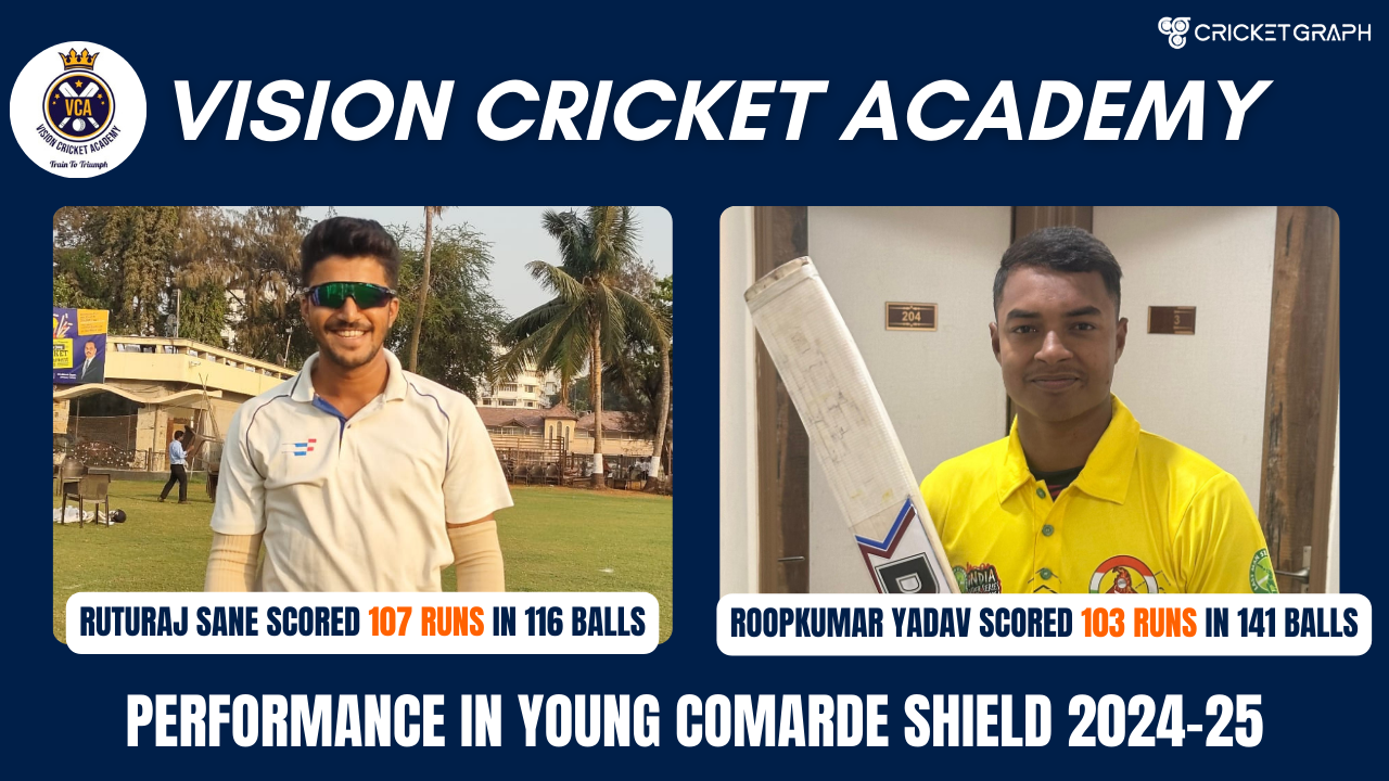 Rutiraj Sane 107 Runs & Roopkumar Yadav 103 Runs in 141 Balls