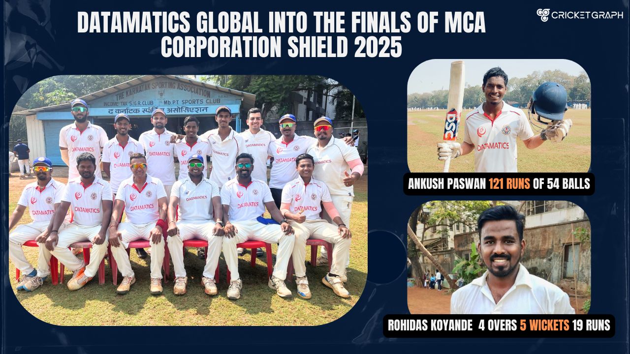 Datamatics Global into the finals of MCA Corporation Shield 2025
