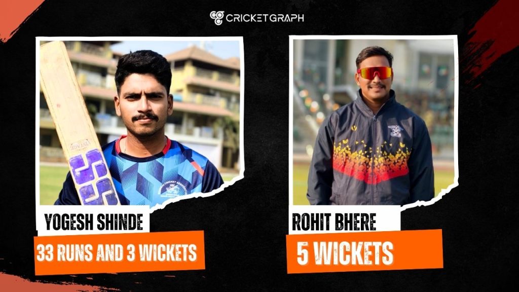 Yogesh Shinde 33 runs and 3 wickets, Rohit Bhere 5 Wickets